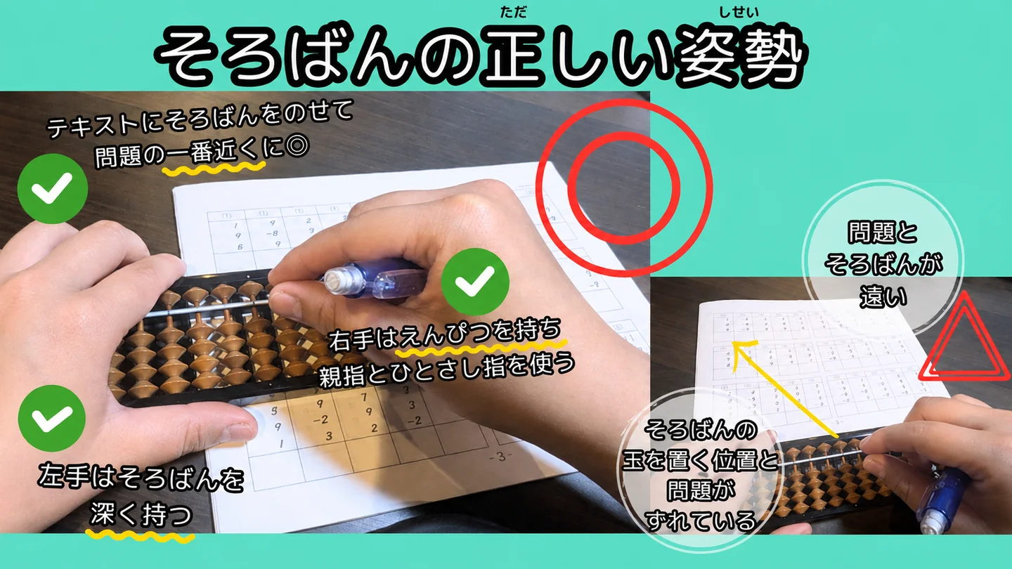 そろばんの正しい姿勢。テキストの問題のすぐそばにそろばんを置き、左手で深く持ち、右手は鉛筆を持ったまま親指と人差し指で珠を弾いている。右下は問題とそろばんが離れている例
